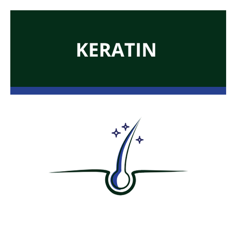 Keratin